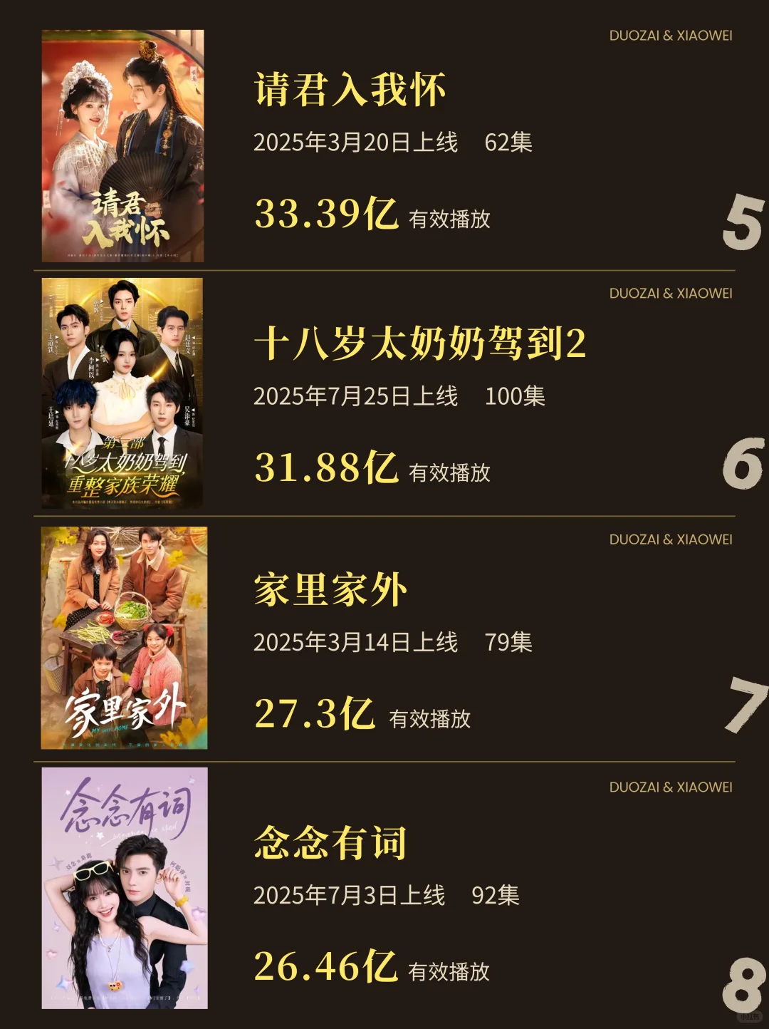 2025短剧TOP20🔥哪部是你的心头好？