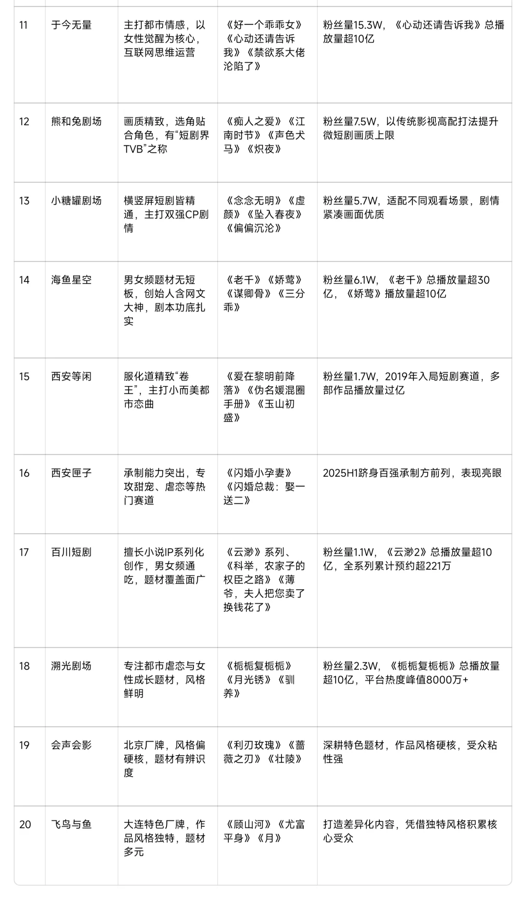 短剧公司有哪些？短剧厂牌熟人真不少