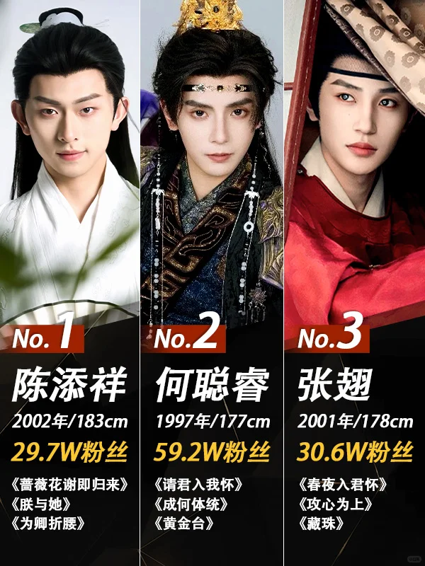 谁是你心中的短剧“天选古装男神Top1”？