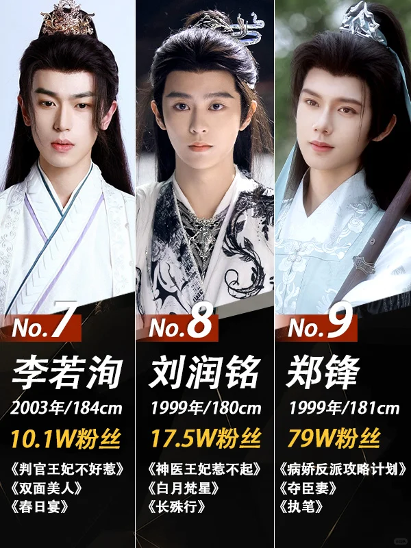 谁是你心中的短剧“天选古装男神Top1”？