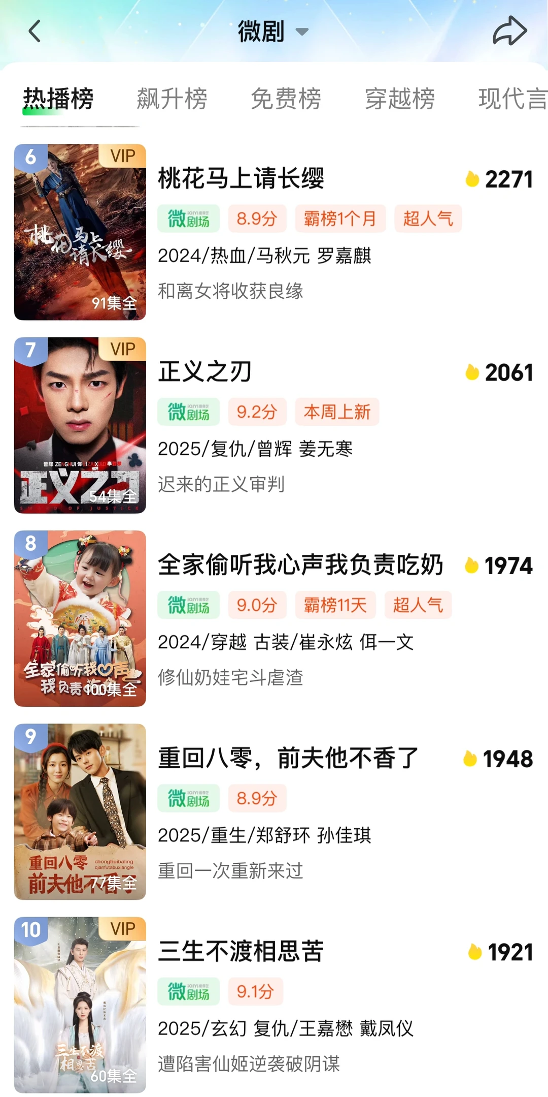 短剧赛道杀疯了🔥这10部竖屏神剧太上头