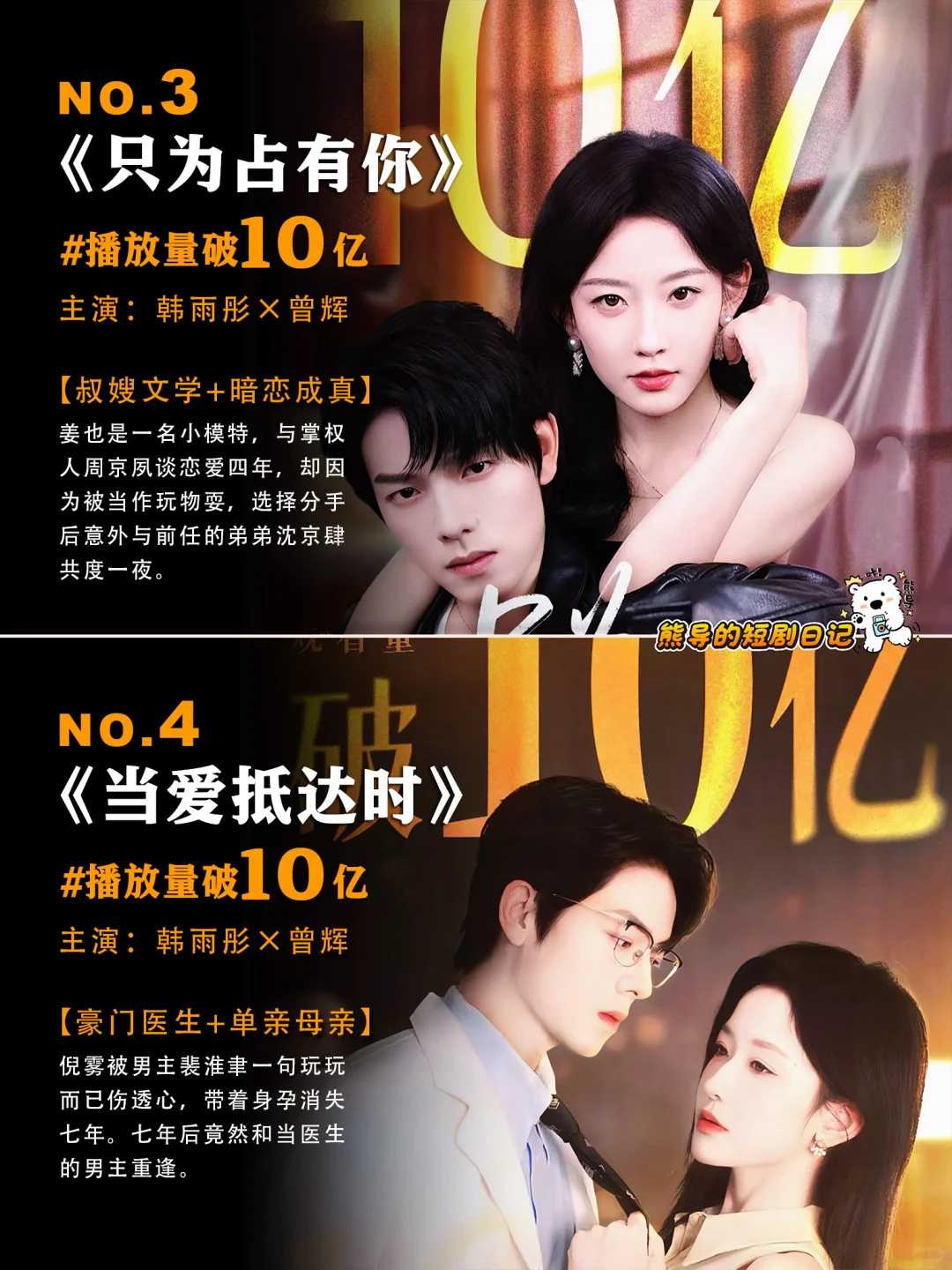 半年7部破10亿短剧 ，韩雨彤的权威我才知道