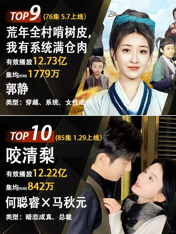 2025云合短剧年榜TOP10，你看过哪一部？