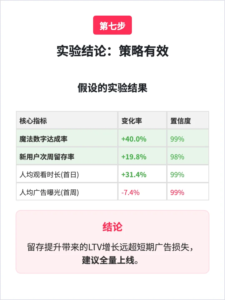 红果短剧：如何让用户持续上瘾？