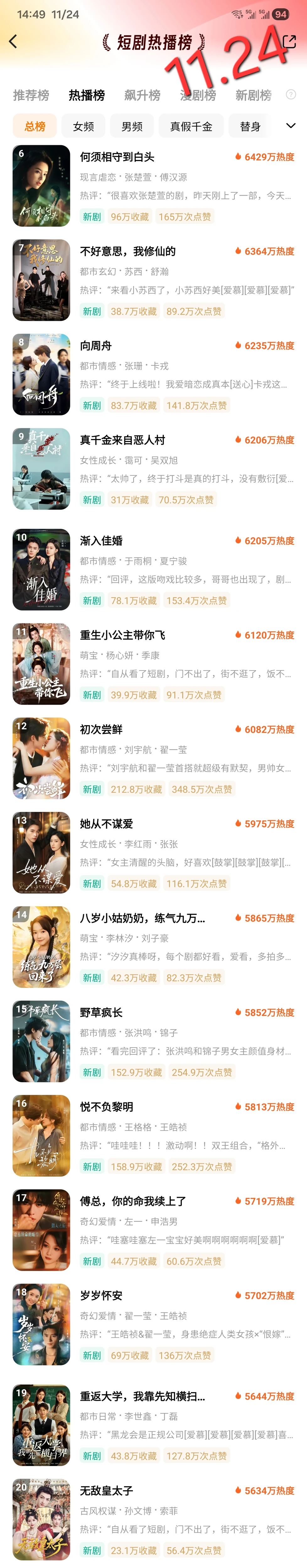 剧荒的姐妹快冲！这个热播榜锁亖🔥