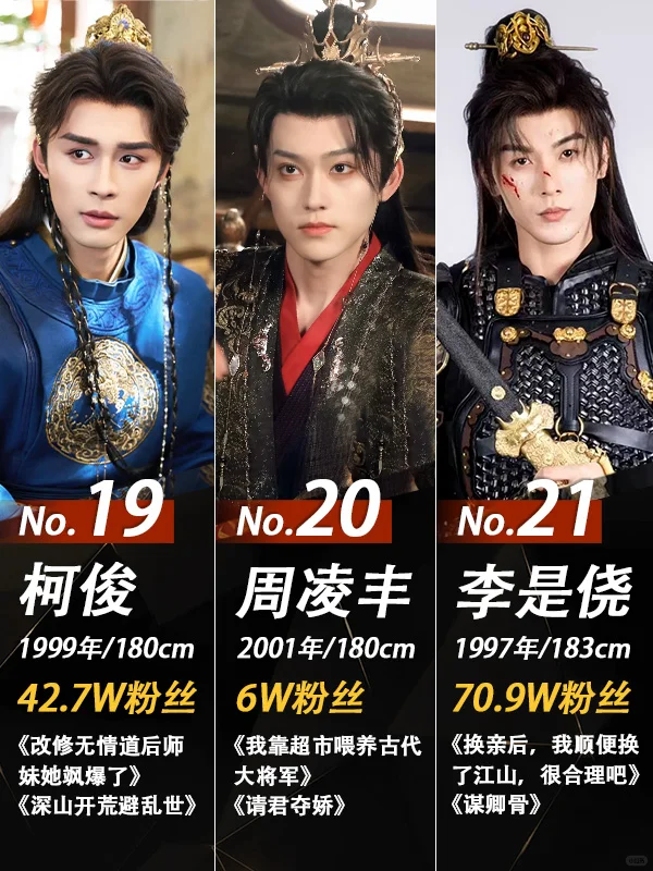 谁是你心中的短剧“天选古装男神Top1”？