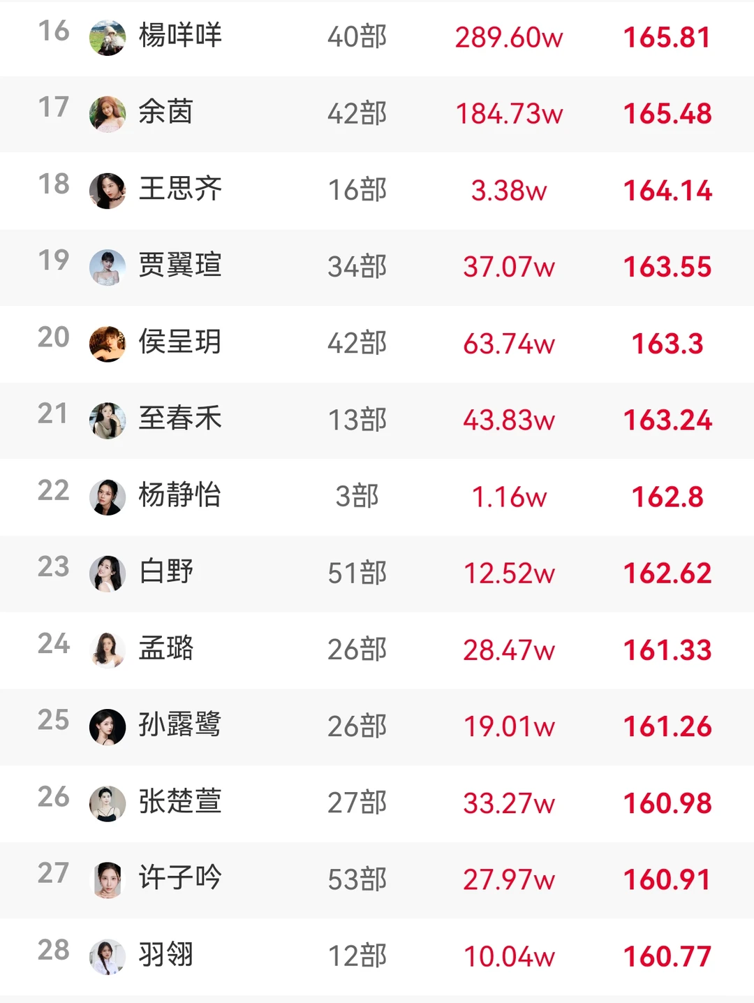 8.15短剧男女演员热度