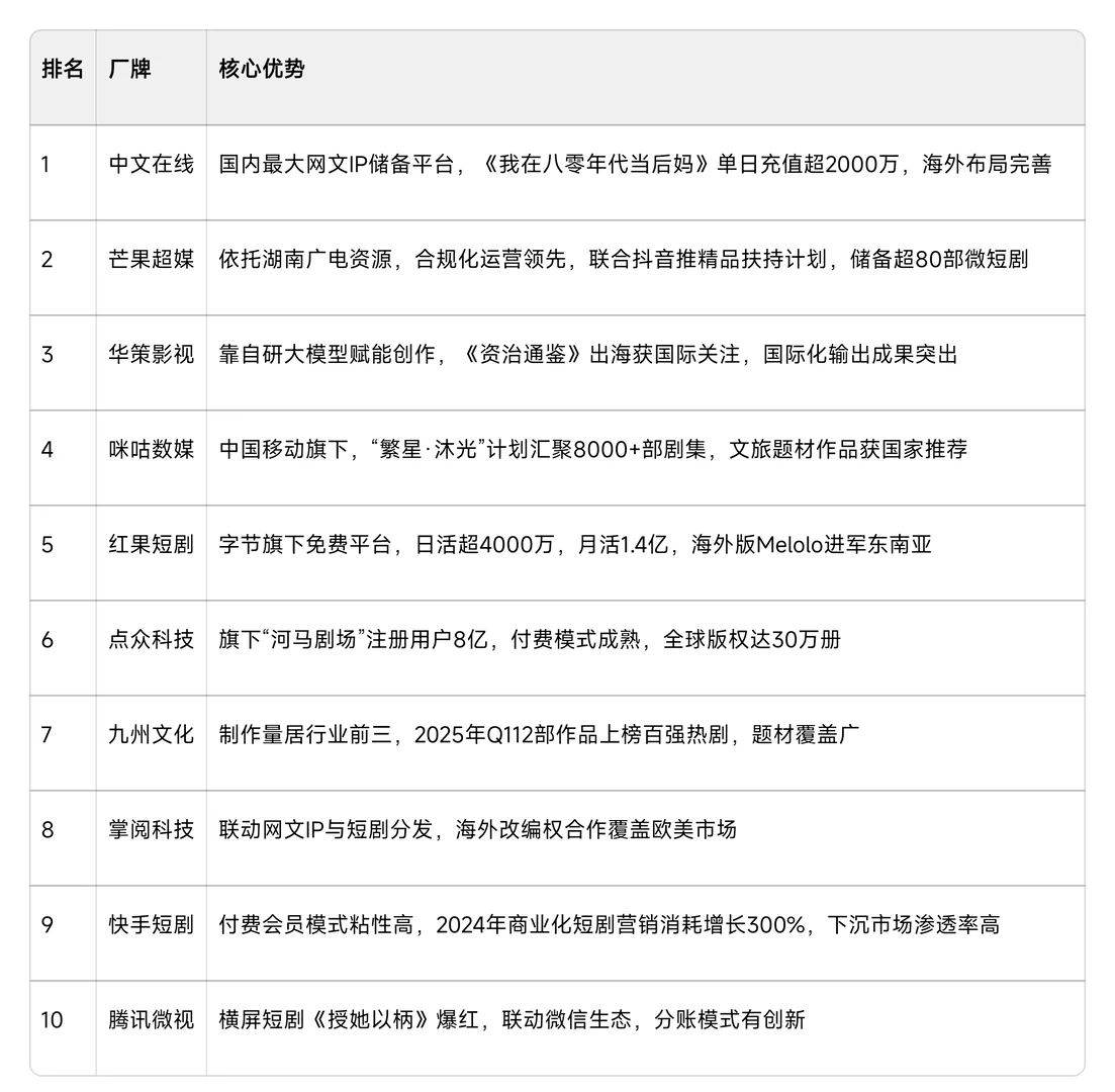短剧公司有哪些？短剧厂牌熟人真不少