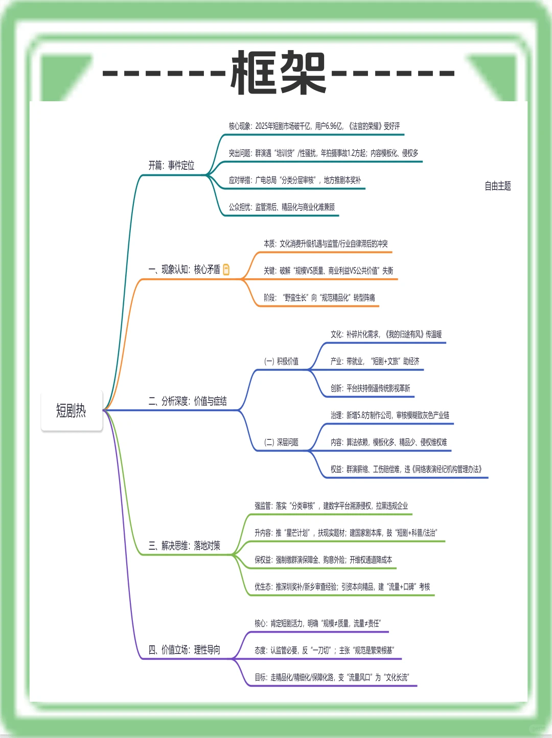 🔥面试热点——“短剧热”