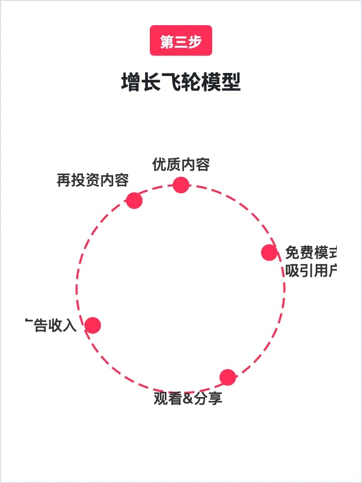 红果短剧：如何让用户持续上瘾？