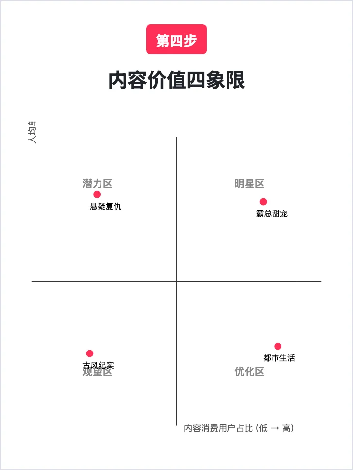 红果短剧：如何让用户持续上瘾？