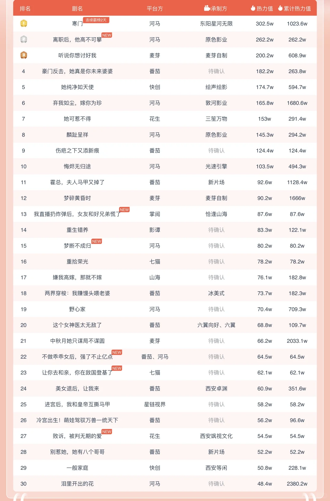 11.8 短剧热力榜