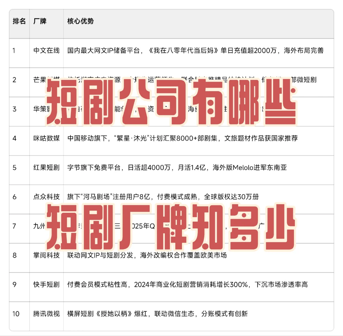 短剧公司有哪些？短剧厂牌熟人真不少