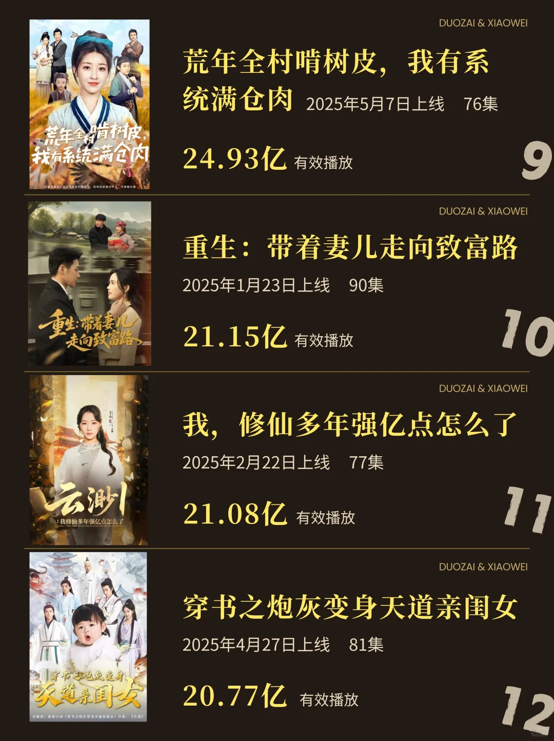 2025短剧TOP20🔥哪部是你的心头好？