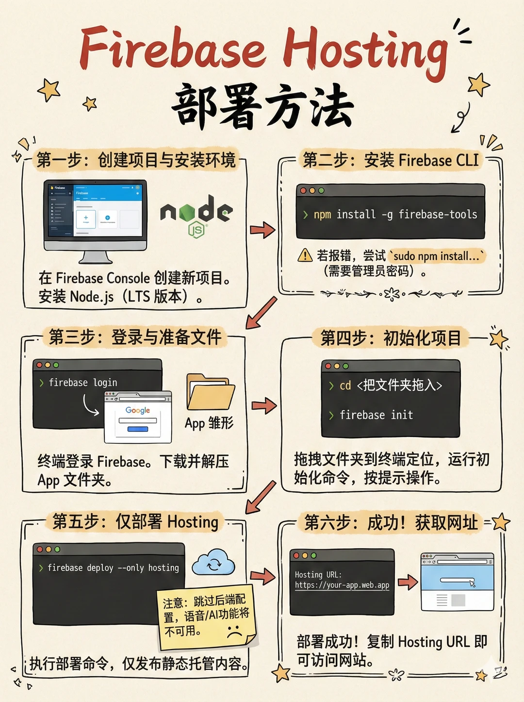 Gemini 3 App 转变成网址的方法（实测可行