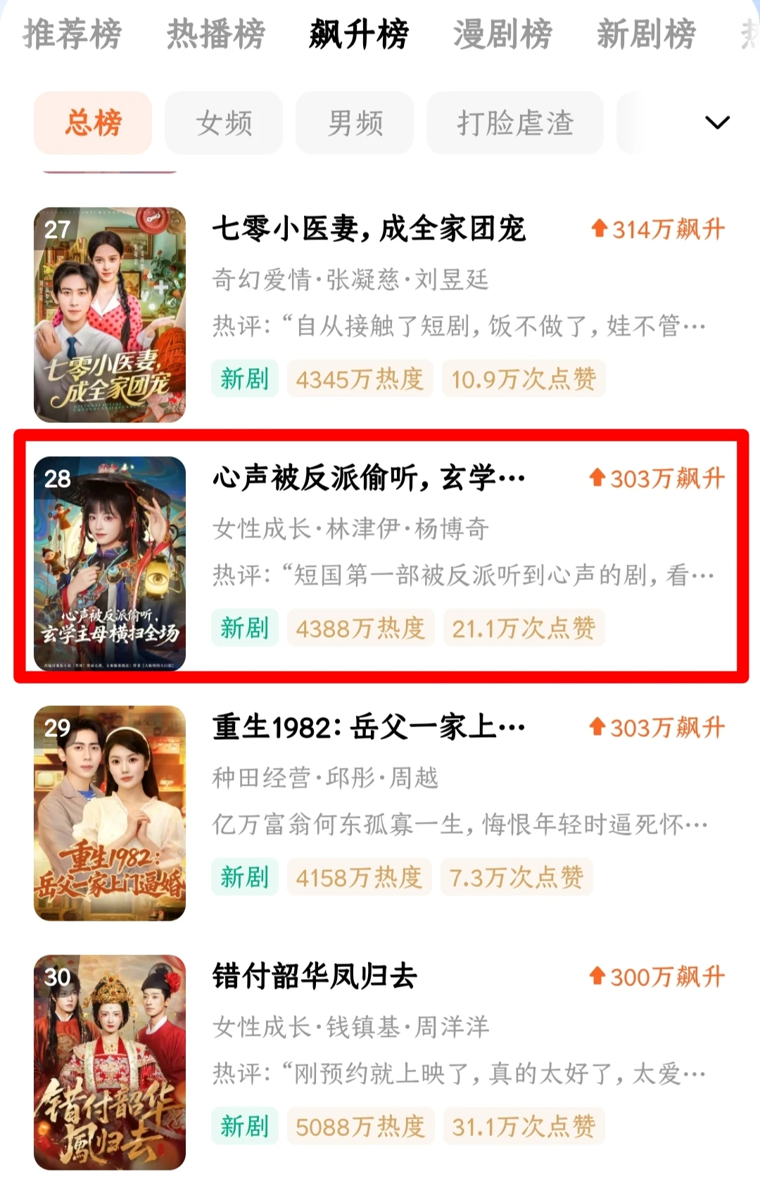 果子后台过的第一本短剧，上了个小榜！