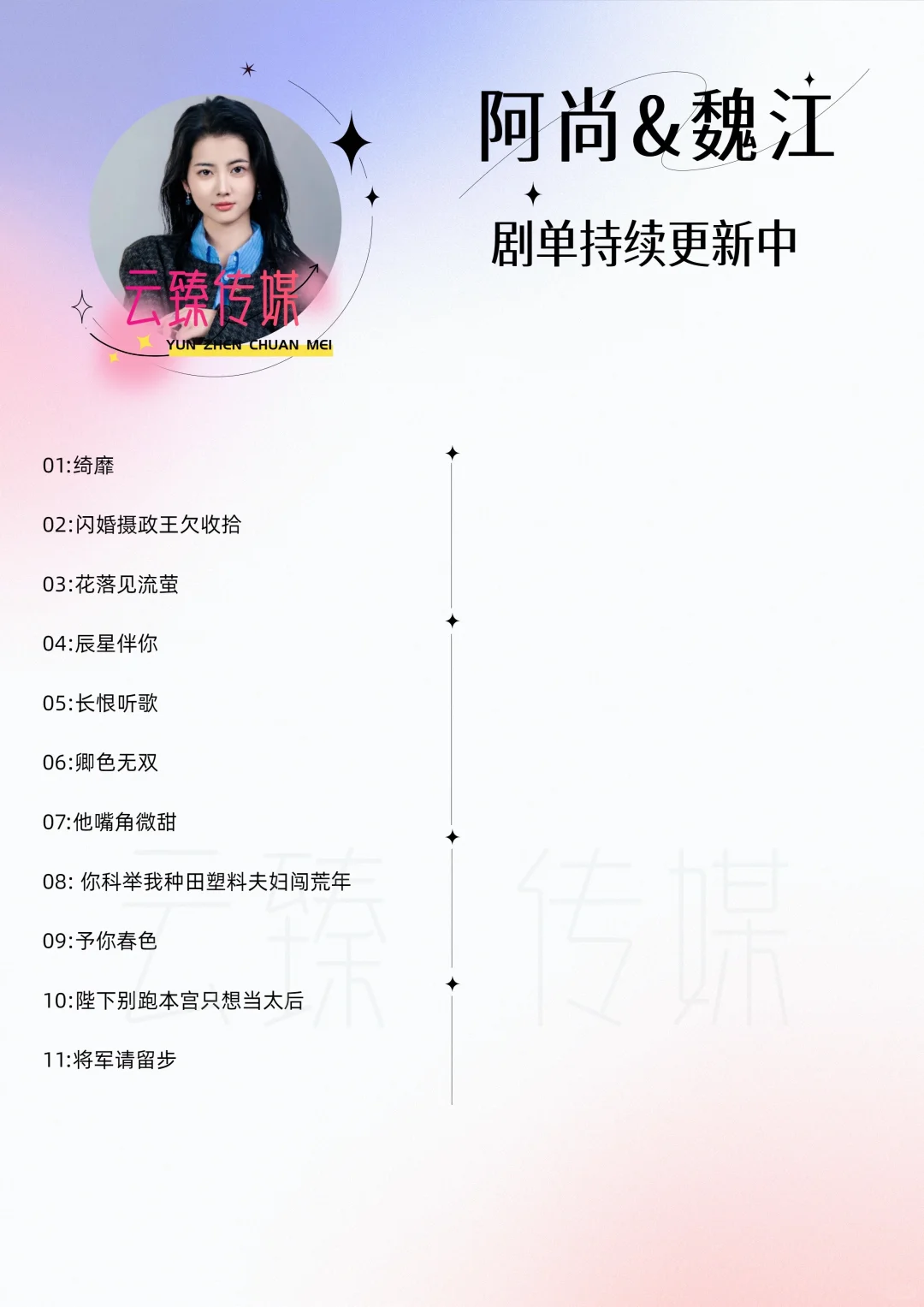 你是哪部剧入坑的呢？阿尚短剧剧单