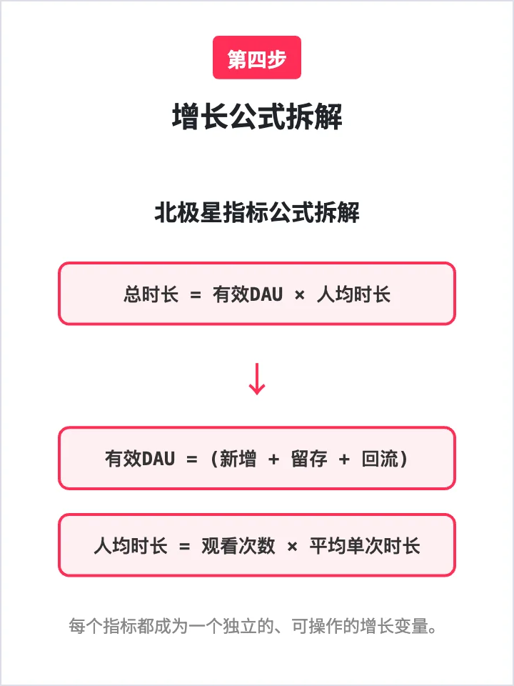红果短剧：如何让用户持续上瘾？