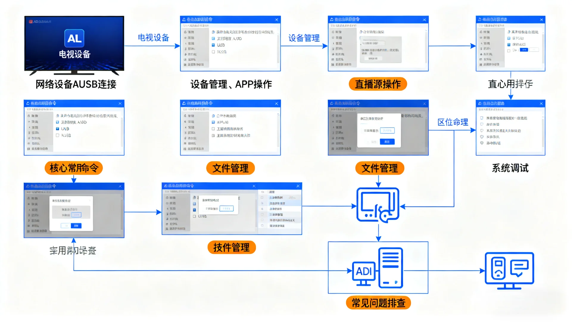 电视到家第二步：手机安装ADB工具
