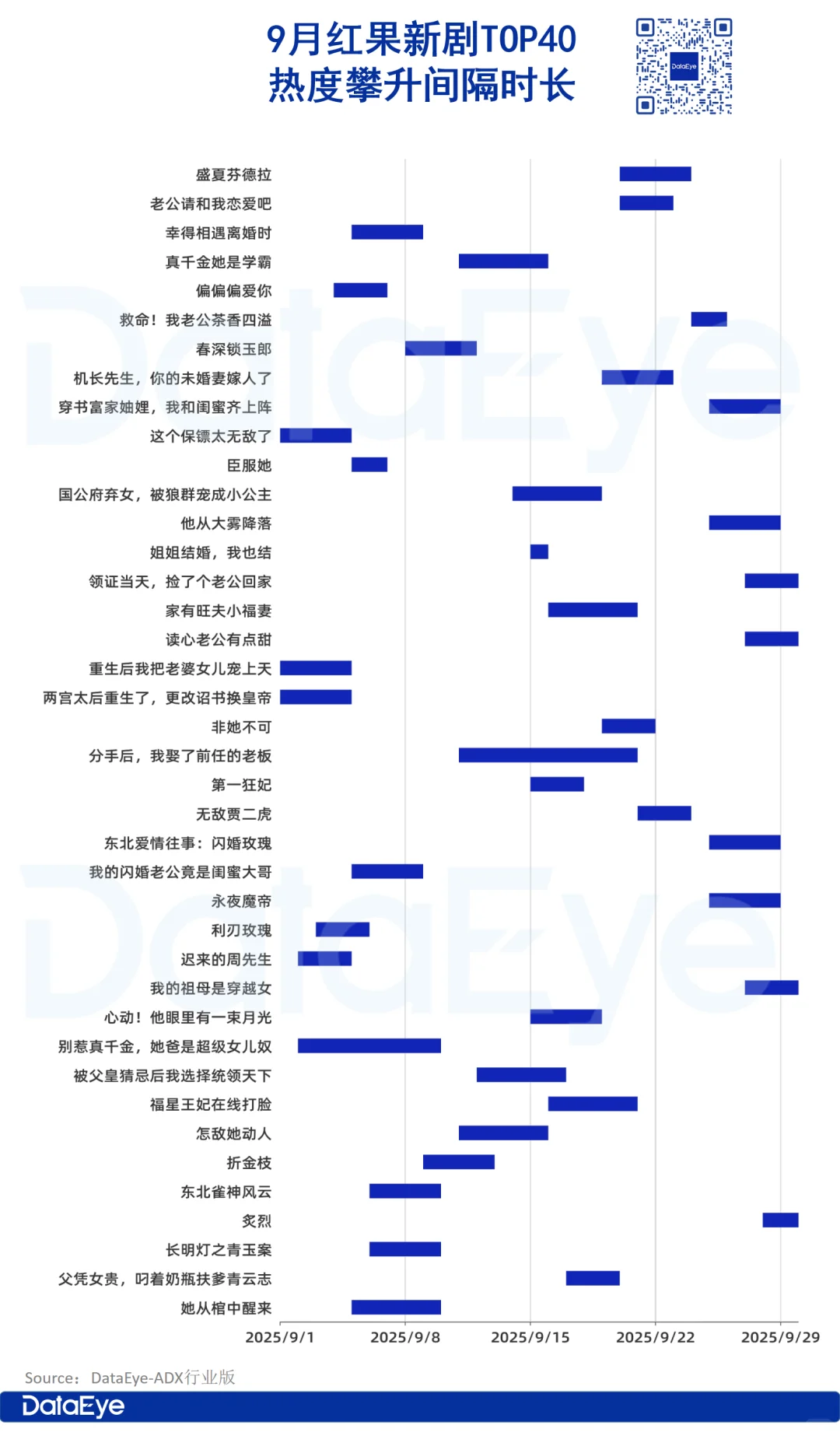 《太奶3》破红果新高，热度超2亿！你怎么看