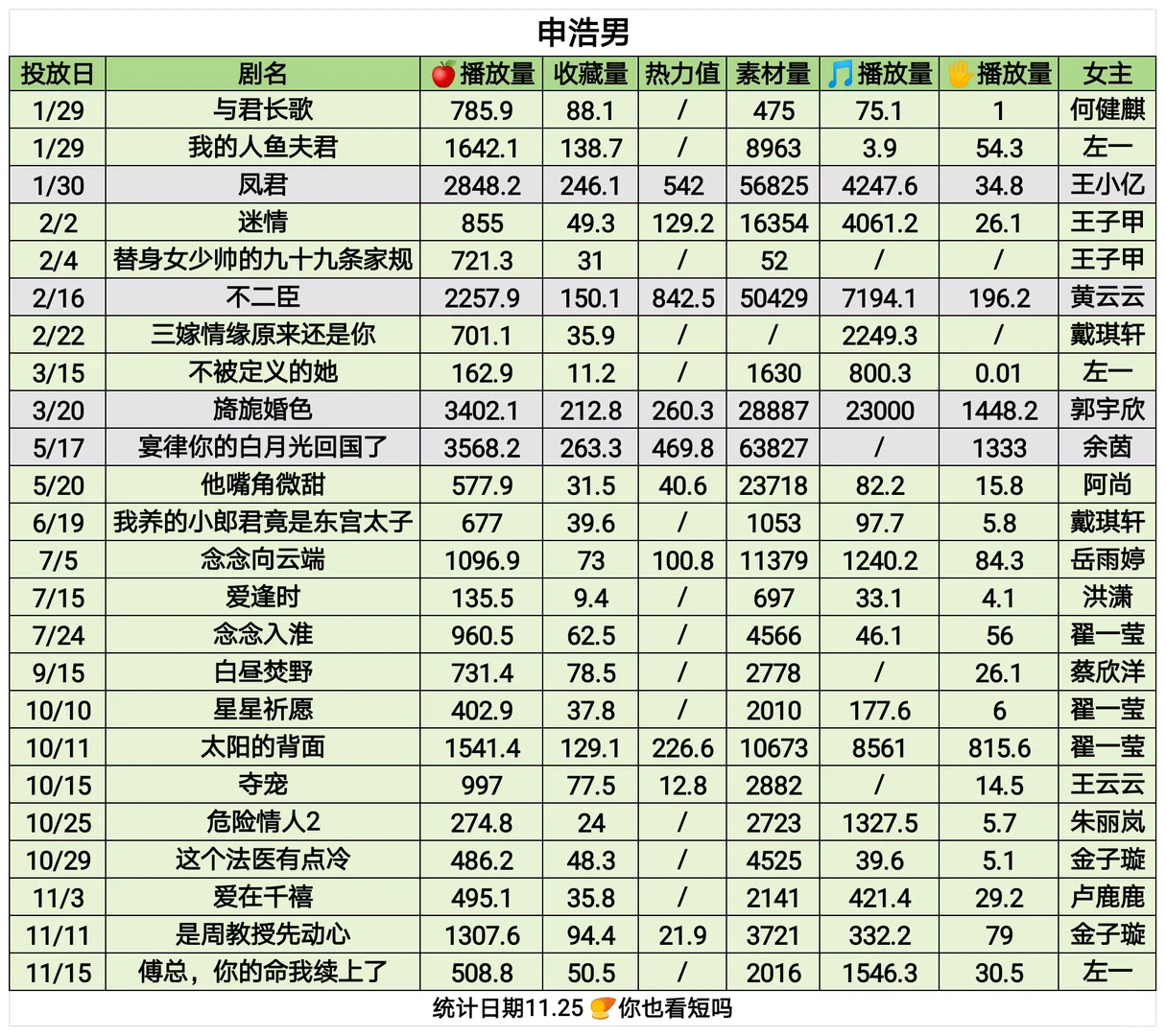申浩男2025短剧上新📊一览