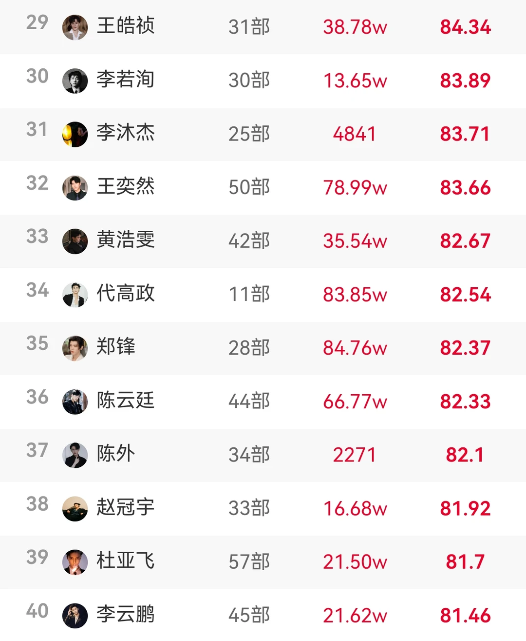 8.15短剧男女演员热度