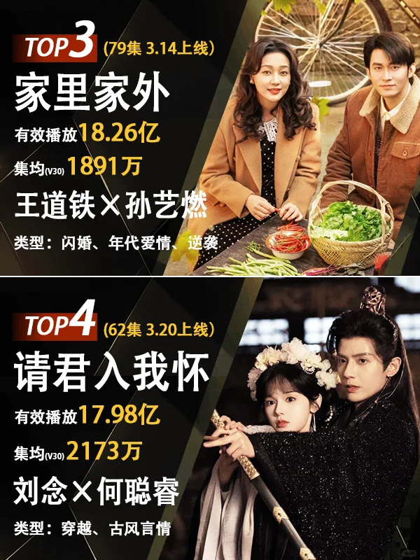 2025云合短剧年榜TOP10，你看过哪一部？