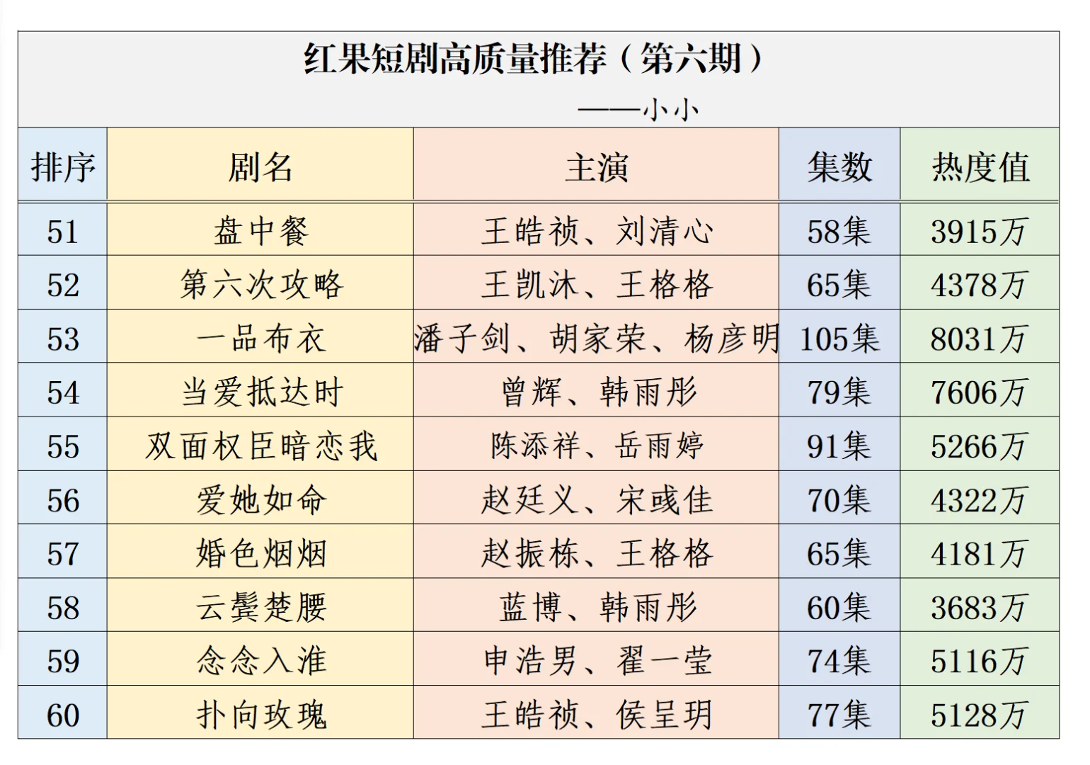 2025！7月高质量短剧推荐！我心中的前十！