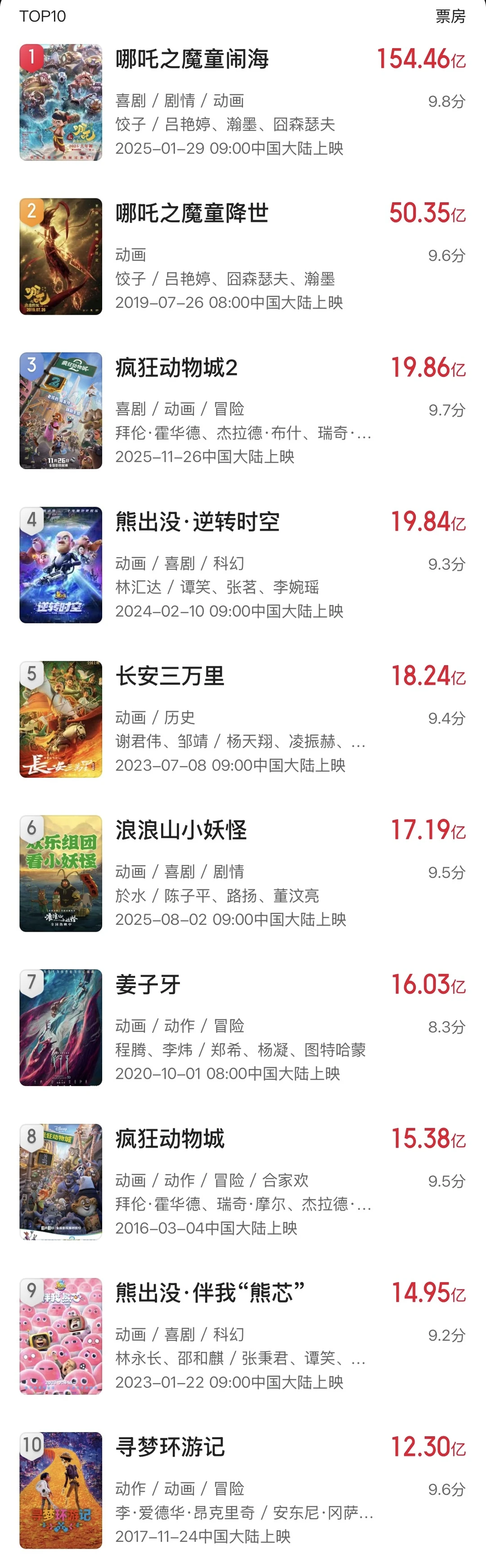 🎬内地院线动画电影票房十强