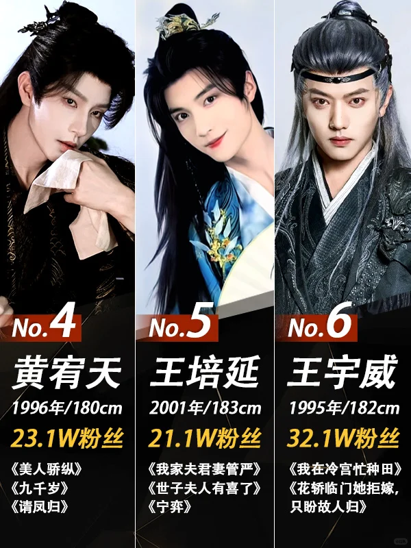 谁是你心中的短剧“天选古装男神Top1”？