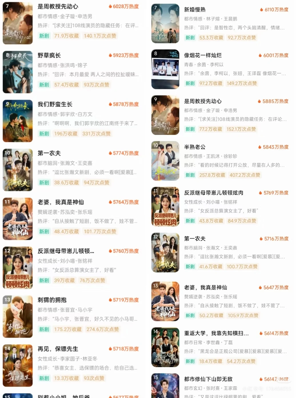 这个榜单我爱了！