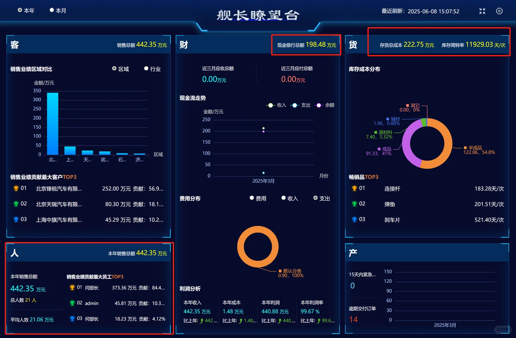 ERP软件公司说包教包会包上线，能买吗？