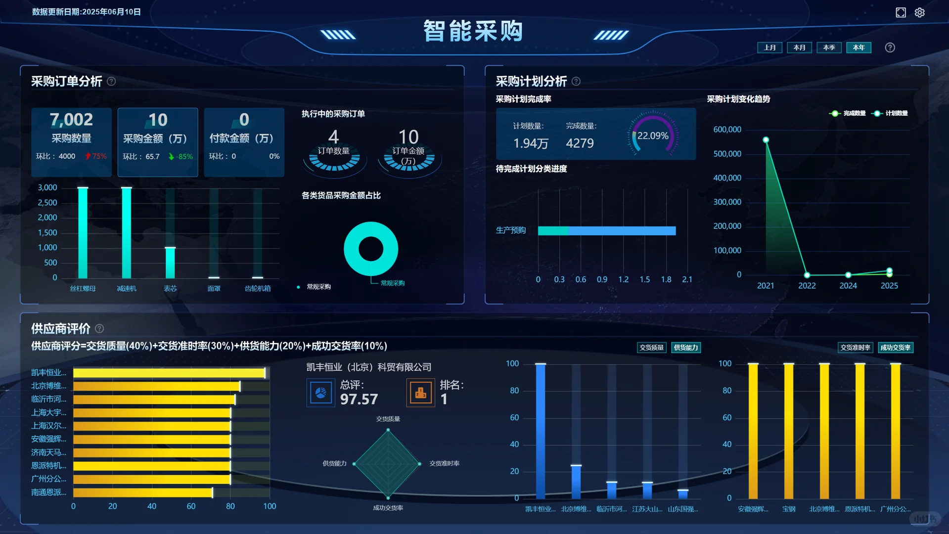 ERP软件公司说包教包会包上线，能买吗？