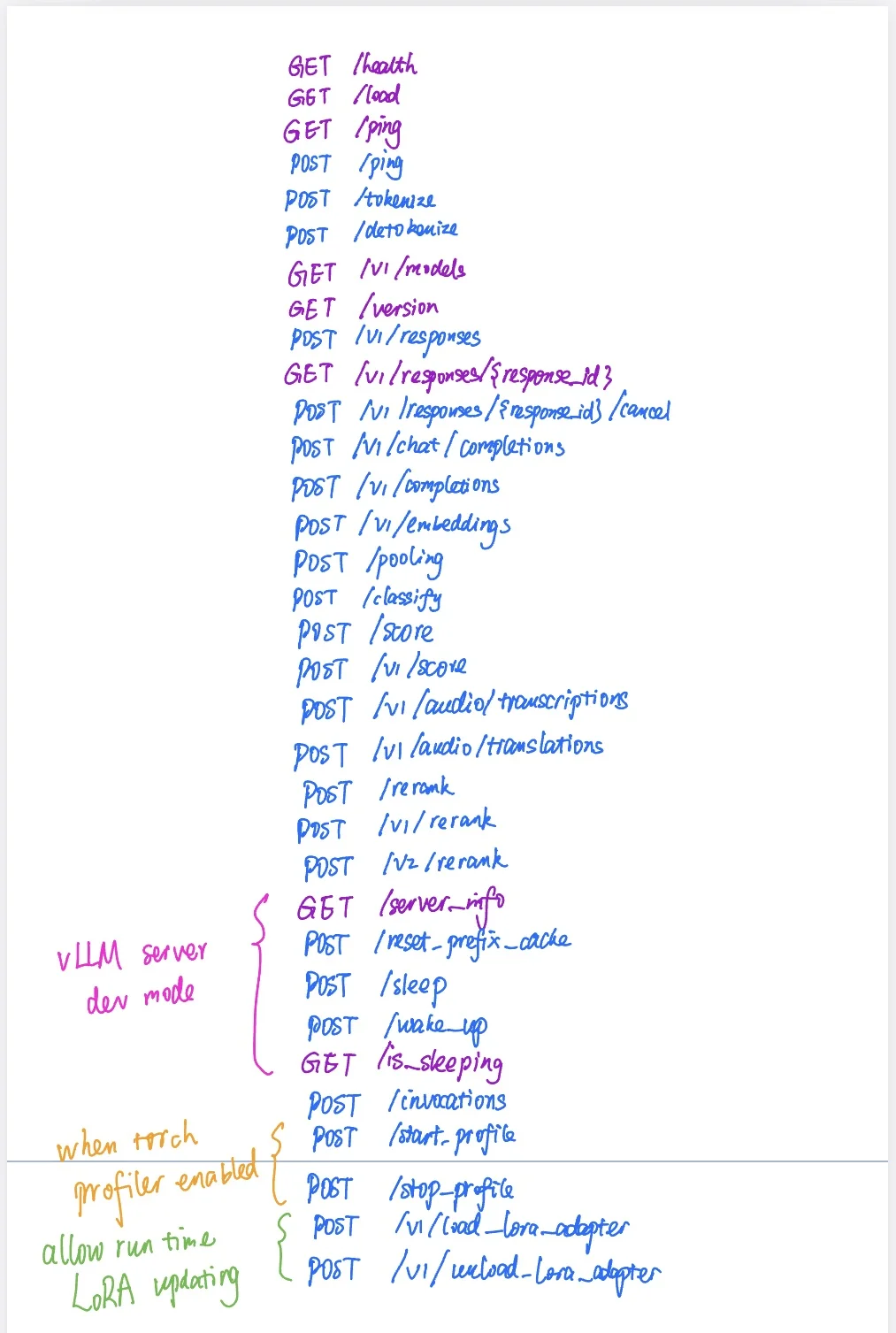 vLLM源码介绍系列1: API server-夜雨聆风
