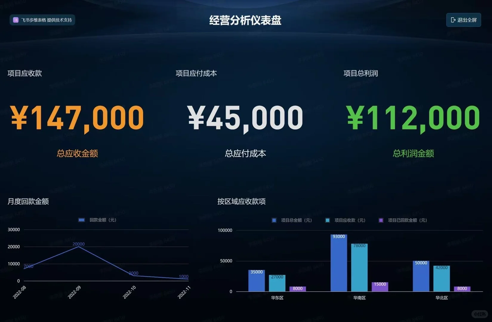 飞书多维表格定制搭建（接单中）