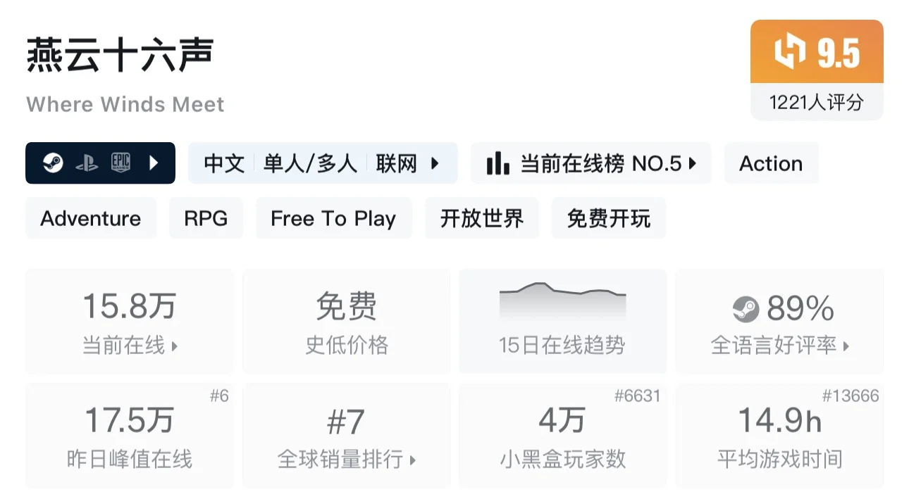 如何给燕云评分！冲击十个袅袅！