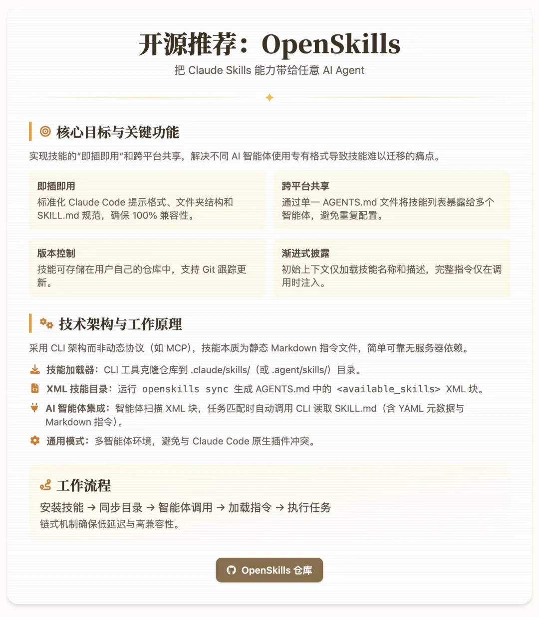 🚀OpenSkills与Claude Skills这6大区别-夜雨聆风