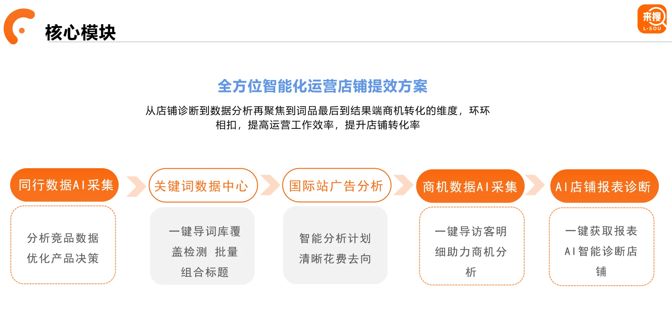 国际站运营插件 来搜