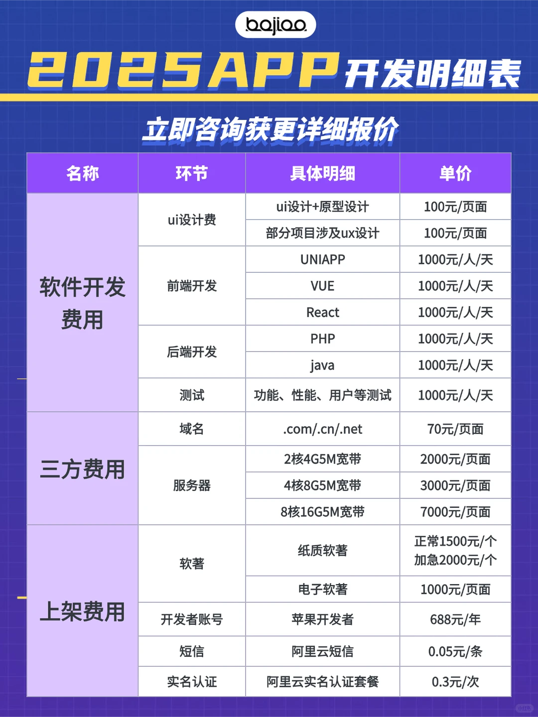 💰APP开发报价公开!省下几万冤枉钱指南