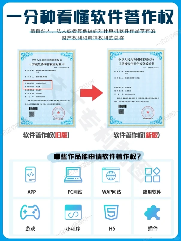 一分钟搞懂软件著作权