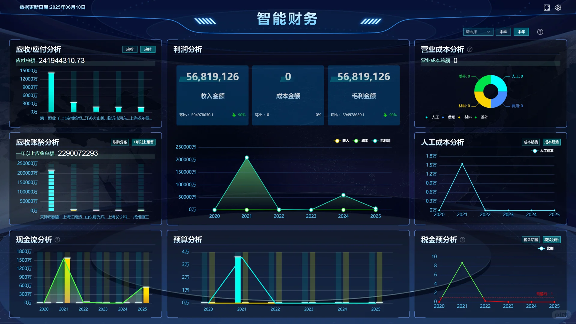 ERP软件公司说包教包会包上线，能买吗？