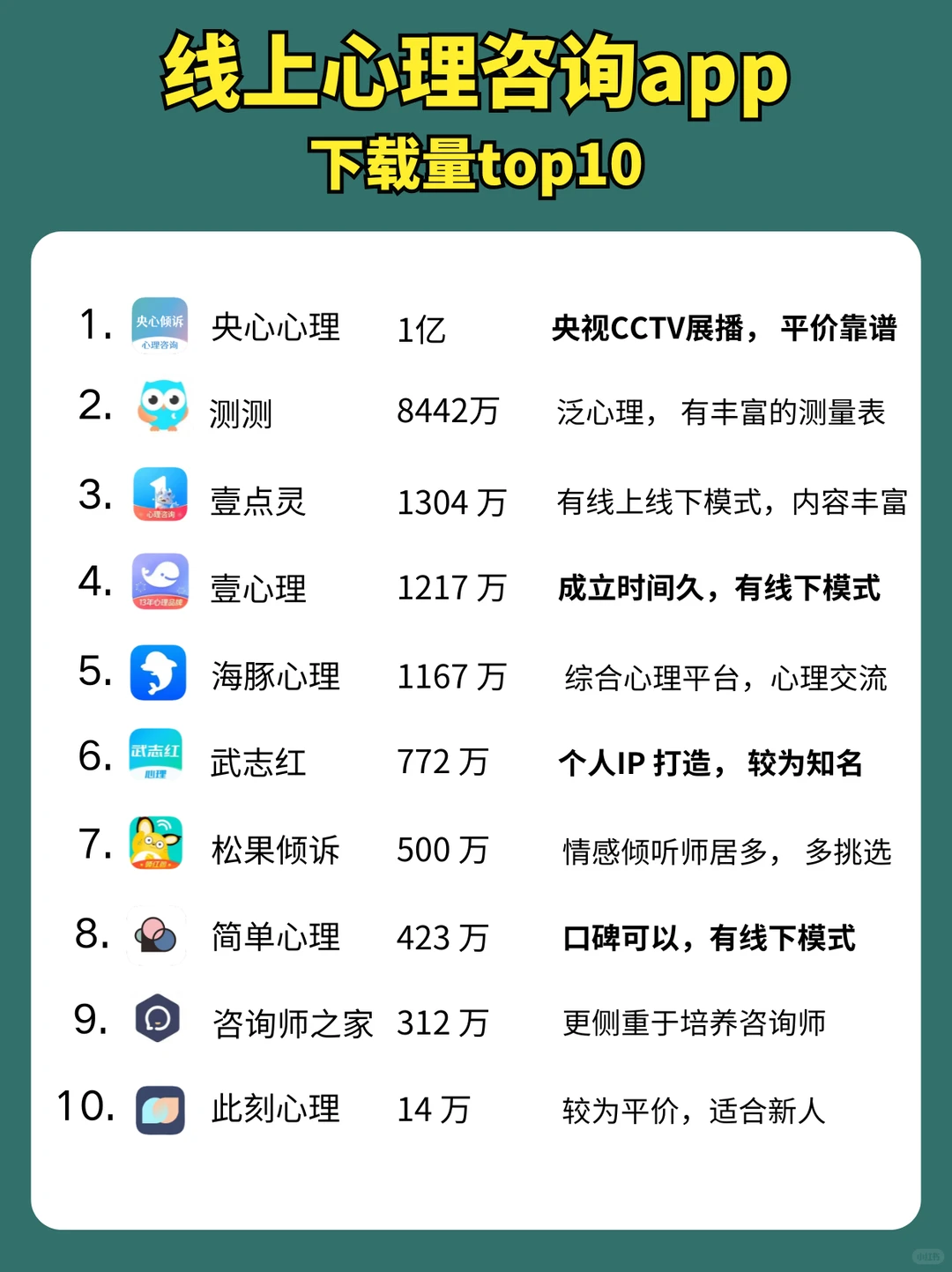 线上口碑不错的一些心理app