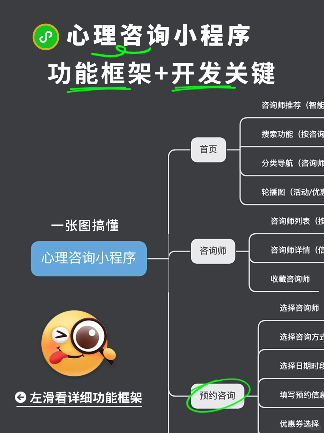 心理咨询小程序｜一图读懂心理平台搭建方案