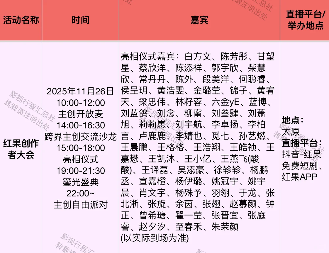 红果创作者大会2025年11月26日