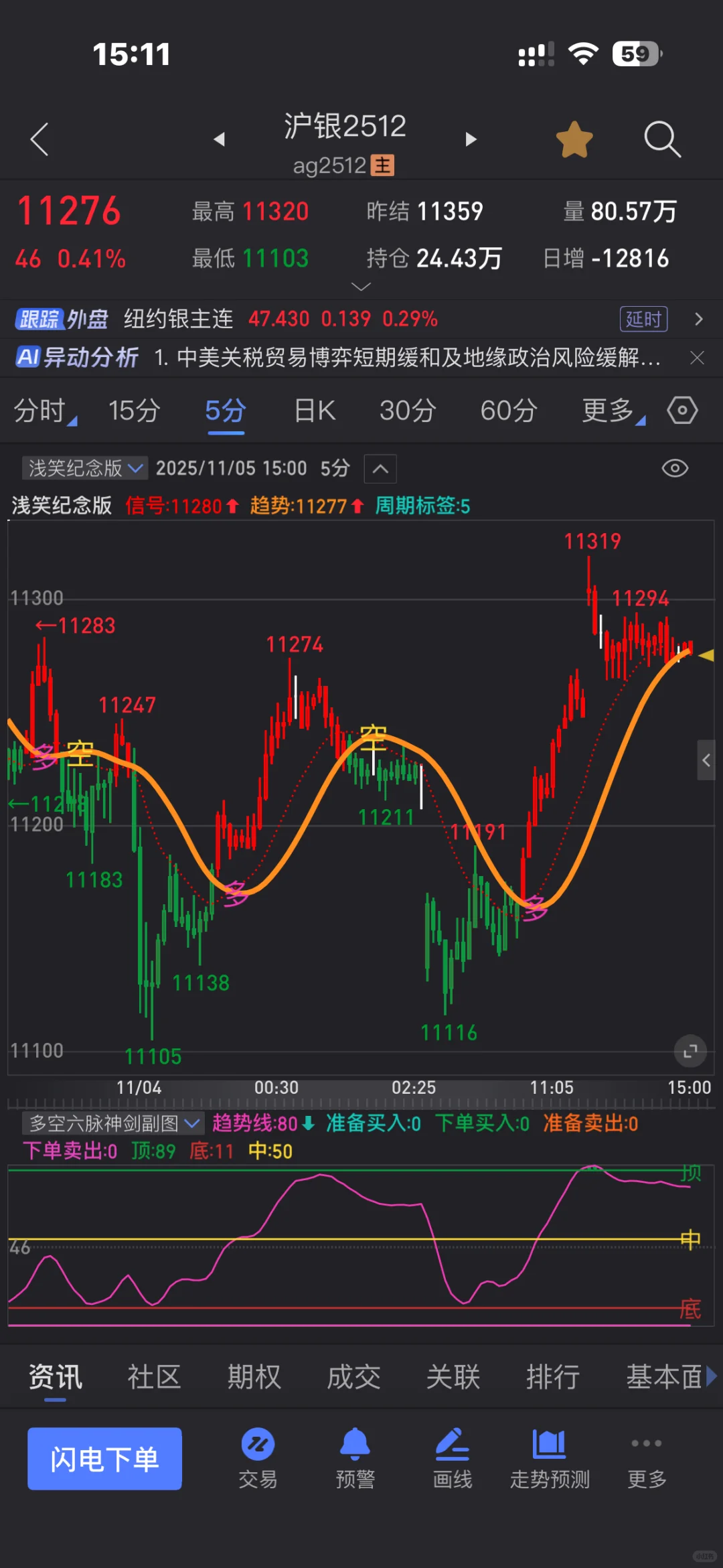 多空六脉副图源码