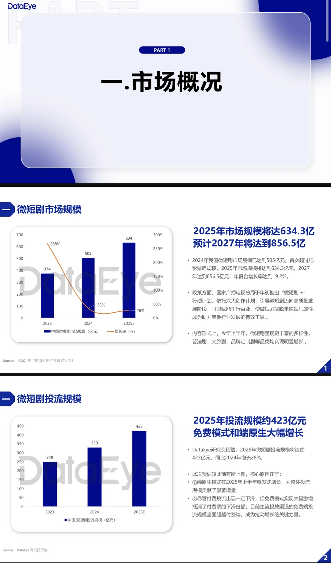 2025H1微短剧行业数据报告