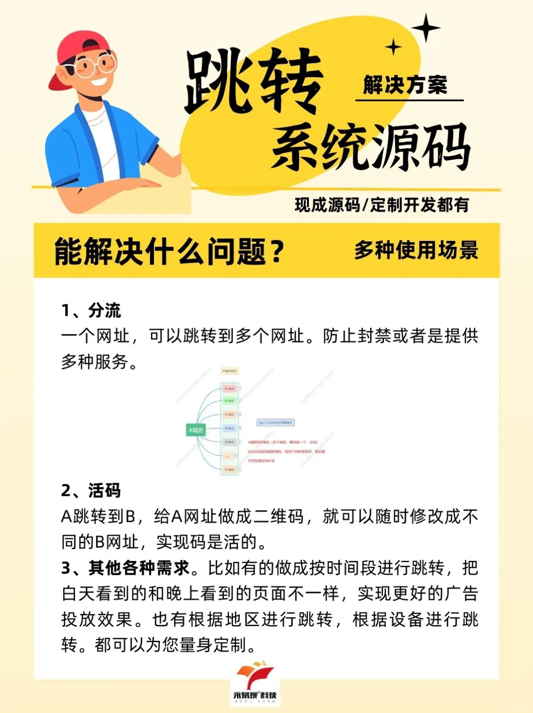 网址域名跳转系统源码，现成PHP程序可定制-夜雨聆风