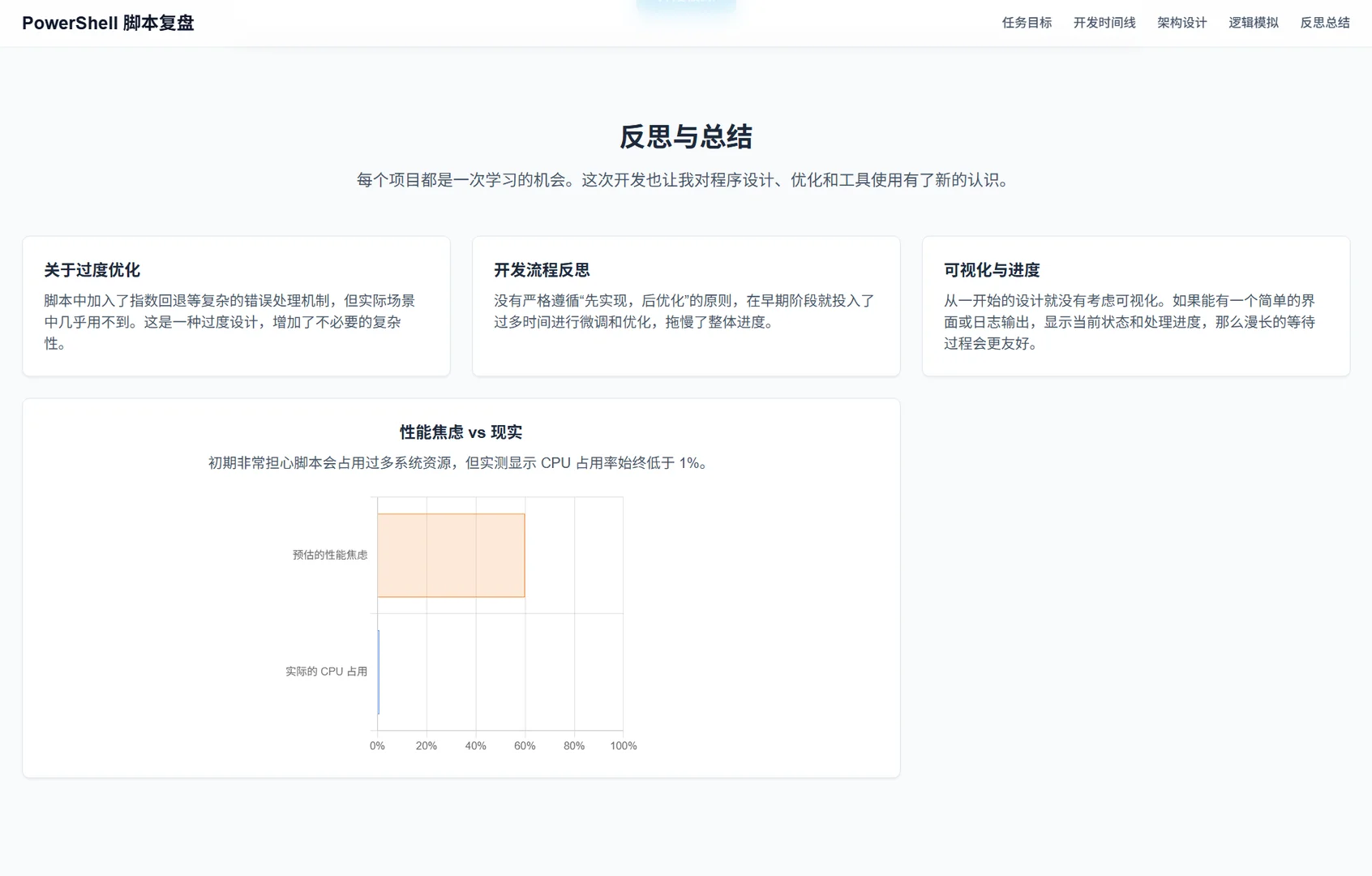 4小时自研脚本⚡重复操作自动化✨-夜雨聆风
