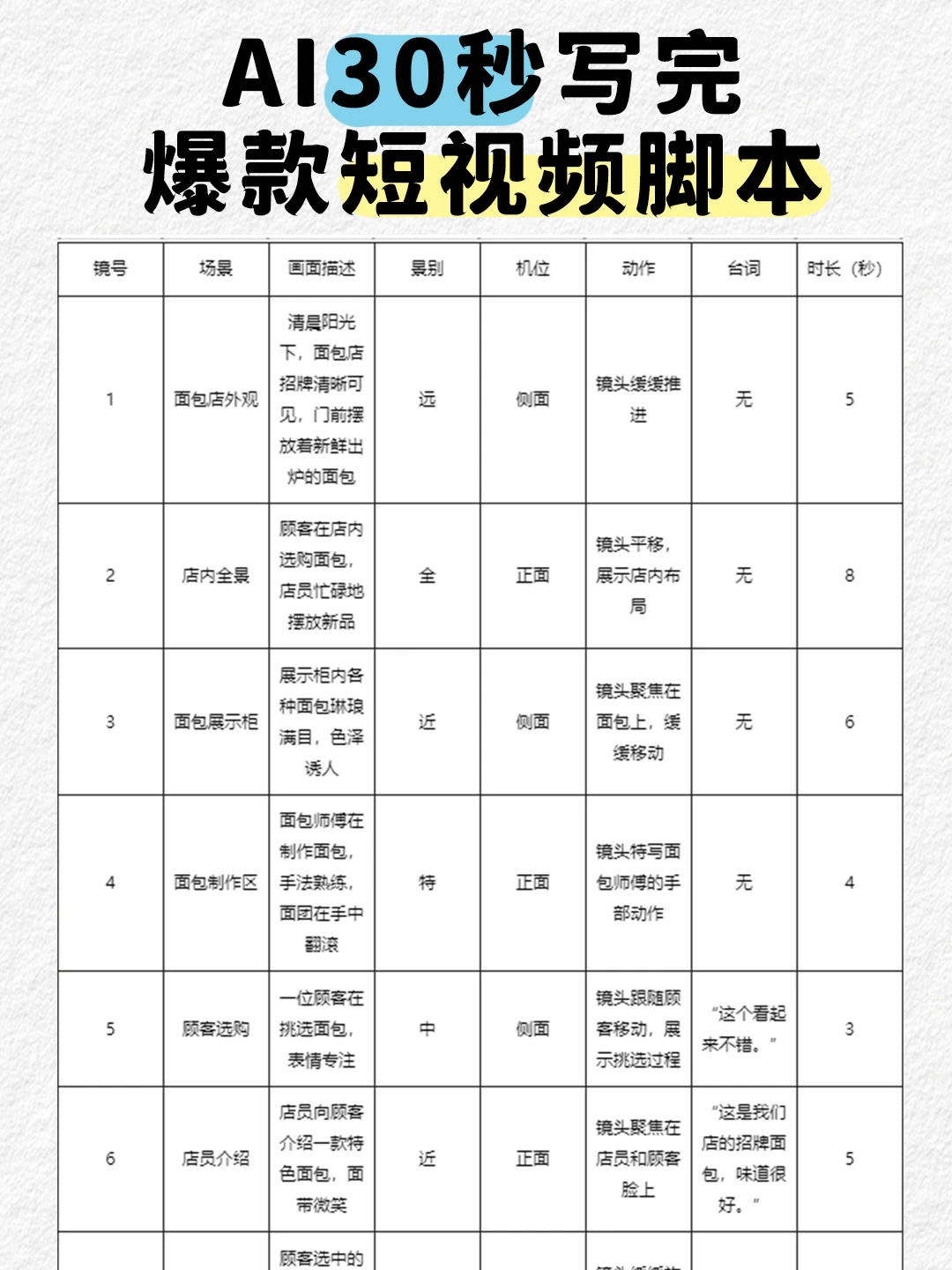 一分钟自动写短视频脚本，AI太狠了❗