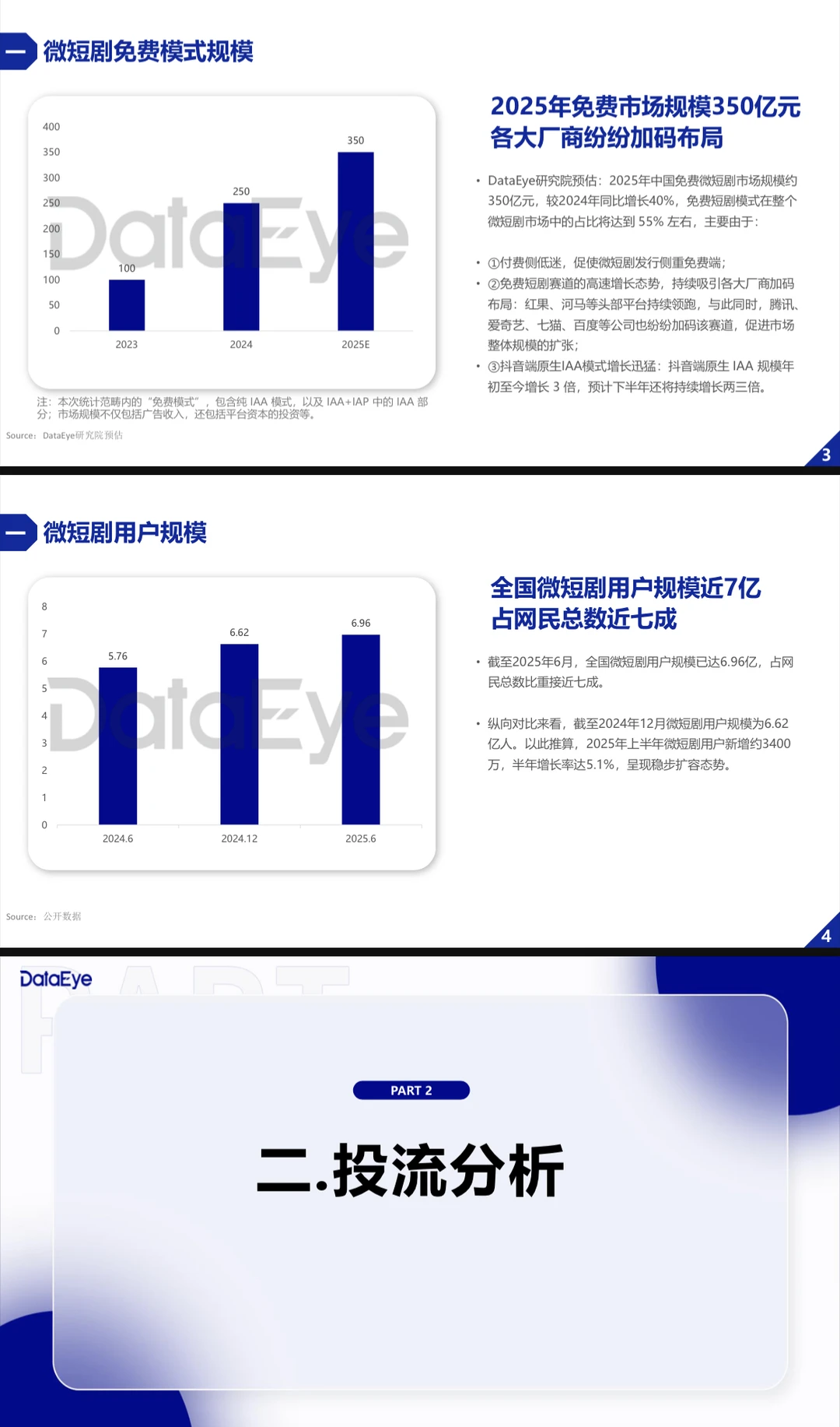 2025H1微短剧行业数据报告